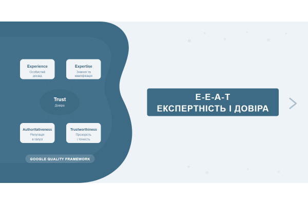E-E-A-T: как Google оценивает экспертность и доверие