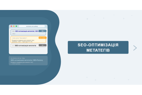 SEO-оптимизация метатегов: title, description, H1–H3 