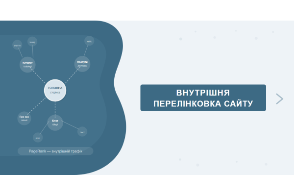 Внутренняя перелинковка сайта: архитектура и схема 