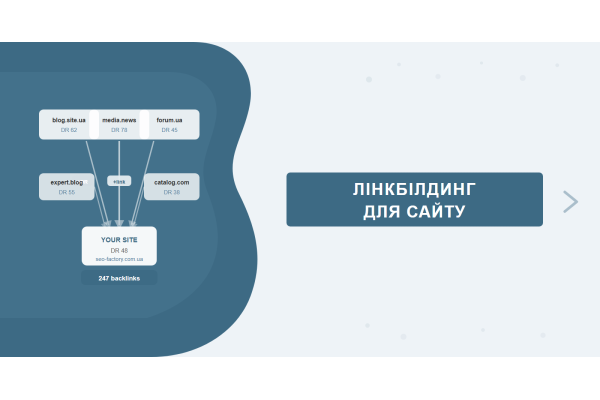 Линкбилдинг для сайта: строим ссылочный профиль 