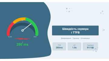Скорость сервера и TTFB