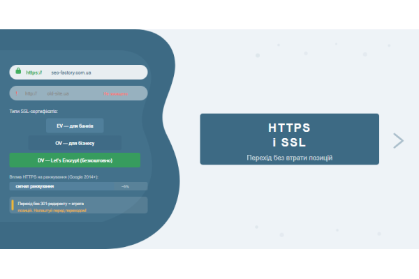 HTTPS и SSL: переход без потери позиций в поиске