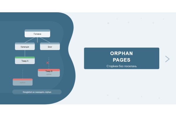 Orphan Pages: полное руководство по поиску и исправлению страниц без внутренних ссылок
