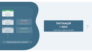 Pagination and SEO