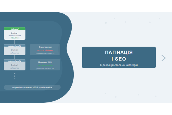 Пагинация и SEO: как правильно индексировать страницы категорий