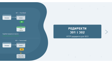 301 and 302 Redirects