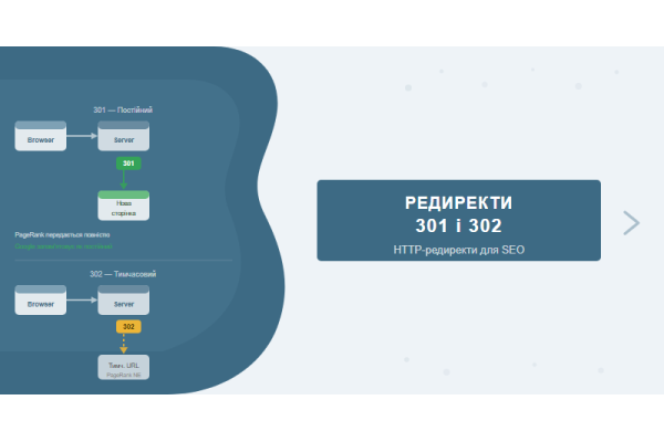 Редиректы 301 и 302: когда использовать и как проверить