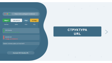 Структура URL