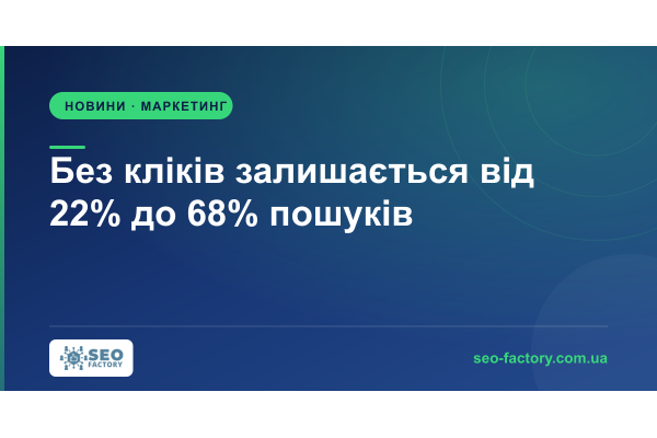 Пошук без кліків оцінюють і в 22%, і в 68%, і обидві цифри справжні Пошук без кліків оцінюють і в 22%, і в 68%, і обидві цифри справжні