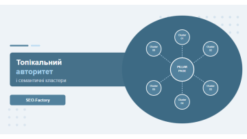 Topical Authority and Semantic Clusters: How to Build a Cluster Architecture for Your Website