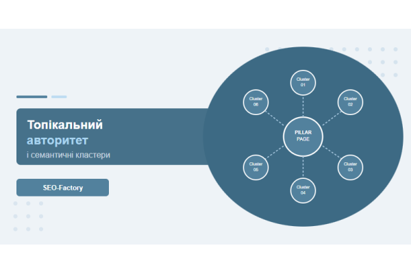 Topical Authority and Semantic Clusters: How to Build a Cluster Architecture for Your Website