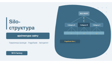 Silo-структура сайта: как распределить PageRank и усилить тематический авторитет Silo-структура сайта: как распределить PageRank и усилить тематический авторитет