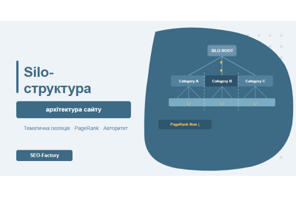 Website Silo Structure: How to Distribute PageRank and Dominate Your Niche