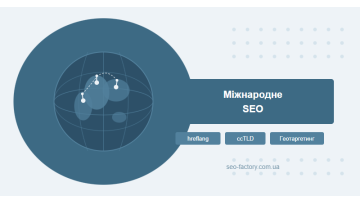 Международное SEO: технический гайд для мультирегиональных сайтов Международное SEO: технический гайд для мультирегиональных сайтов