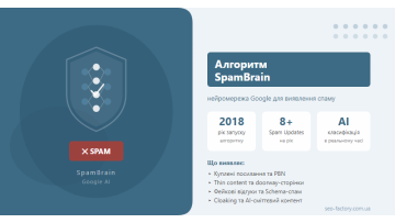 Алгоритм SpamBrain Google: как работает и за что наказывает Алгоритм SpamBrain Google: как работает и за что наказывает