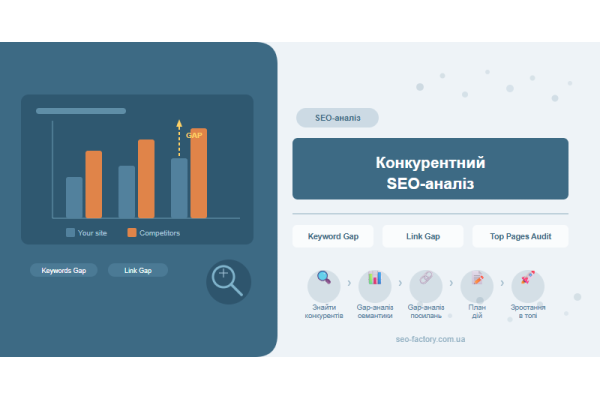 Конкурентный SEO-анализ: как изучить стратегию конкурентов и обойти их в поиске