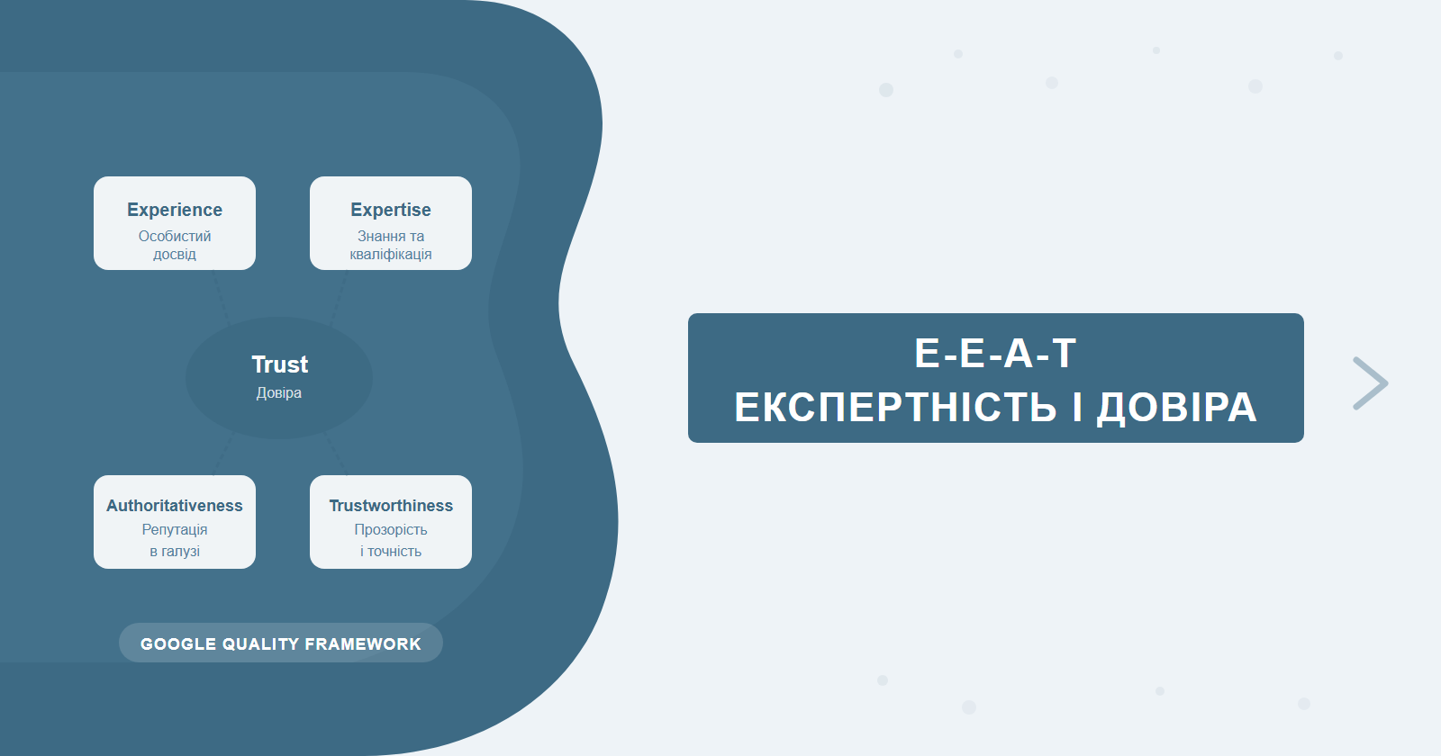 E-E-A-T: How Google Evaluates Expertise and Trust