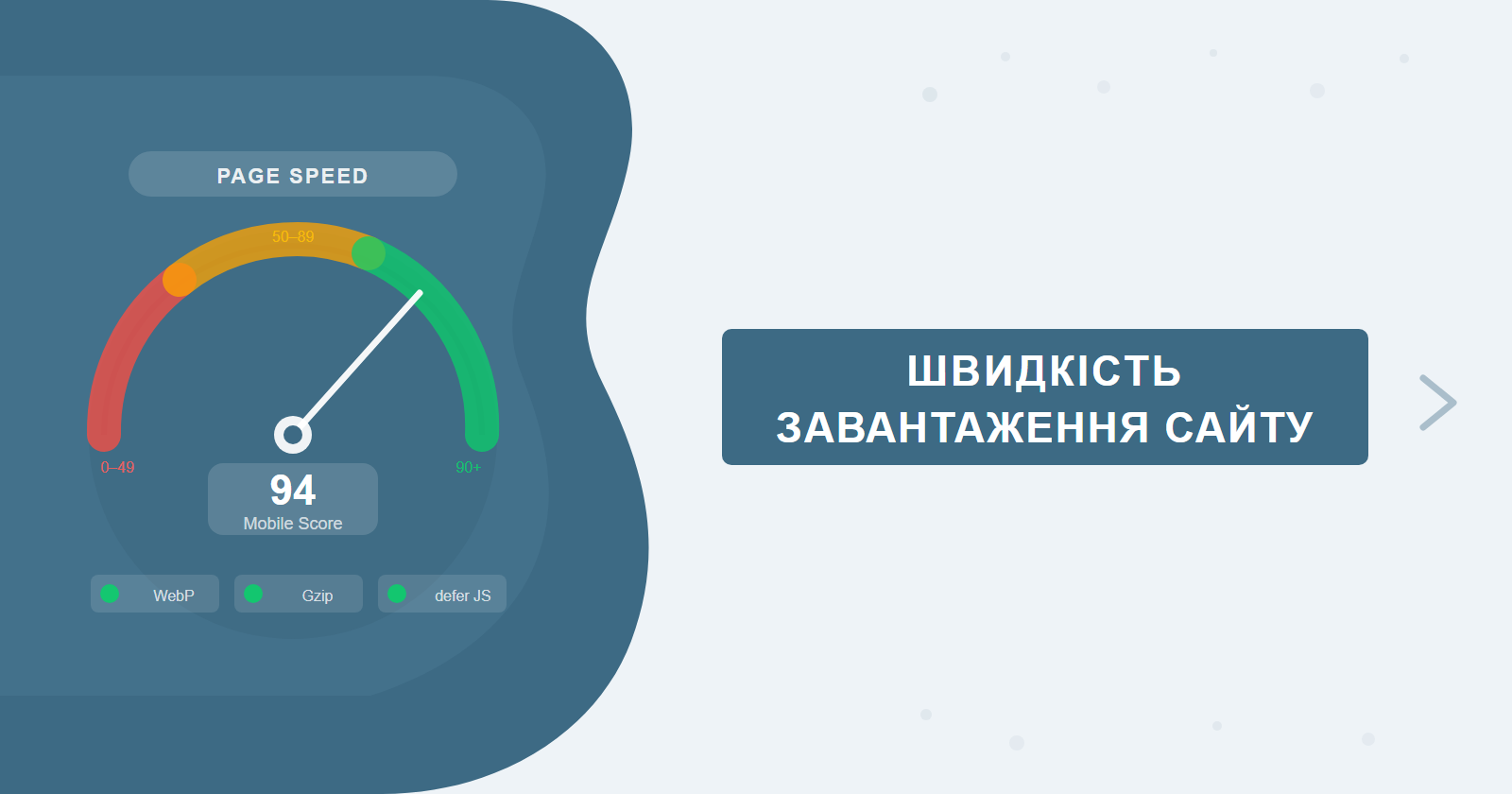 Website Loading Speed